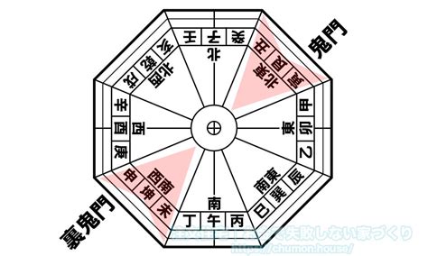 鬼門方向|鬼門・裏鬼門とは？鬼門の意味と方角の調べ方、対策法を解説｜ 